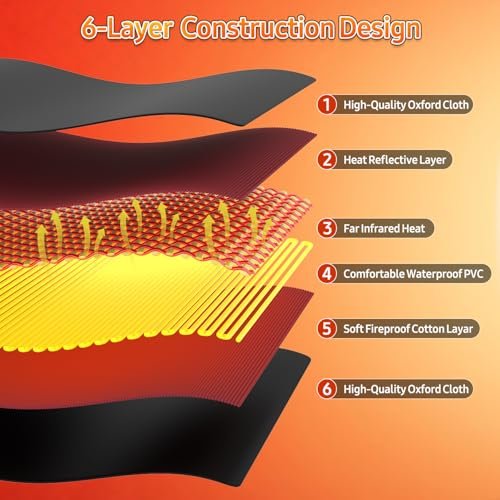 Yamxun - Exploded diagram of sauna blanket showing all six construction layers including oxford cloth heat reflective and inf
